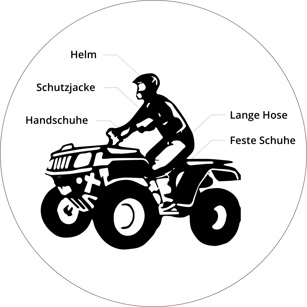 Helm, Schutzjacke, Handschuhe, Lange Hose und Feste Schuhe gezeigt an einem Menschen auf einem Quad